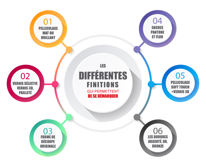 pubinlyon-finition-impression shemat des differentes techniques dimpression